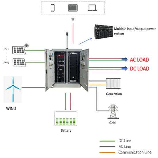 Explosion-proof design scheme for energy storage power station