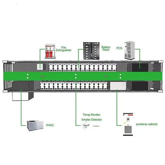 Building-installed solar systems