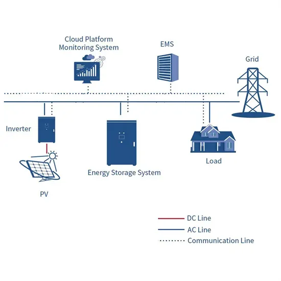 Montenegro s first energy storage project connected to the grid