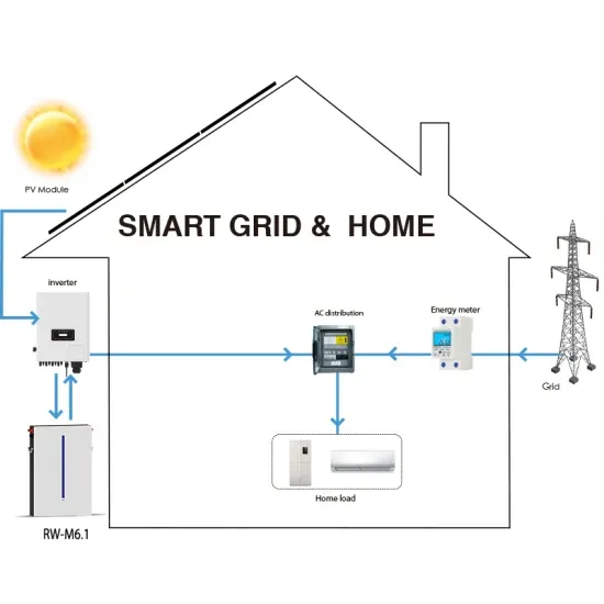Design Principle of Direct Expansion Solar Energy Storage Cabinet