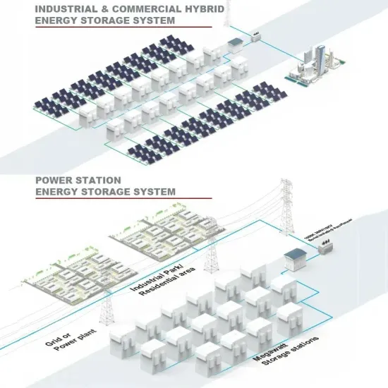 Ethiopia rechargeable energy storage battery exports